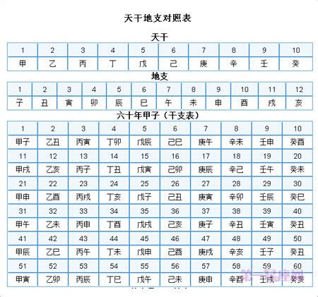 2001年天干地支|2001年阴历阳历对照表，2001年农历阳历表带天干地支，2001万。